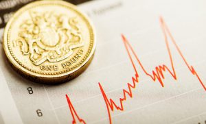 sterling gains in today's currency news